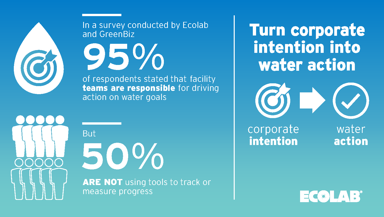 Turn Corporate Intention into Water Action info graphic