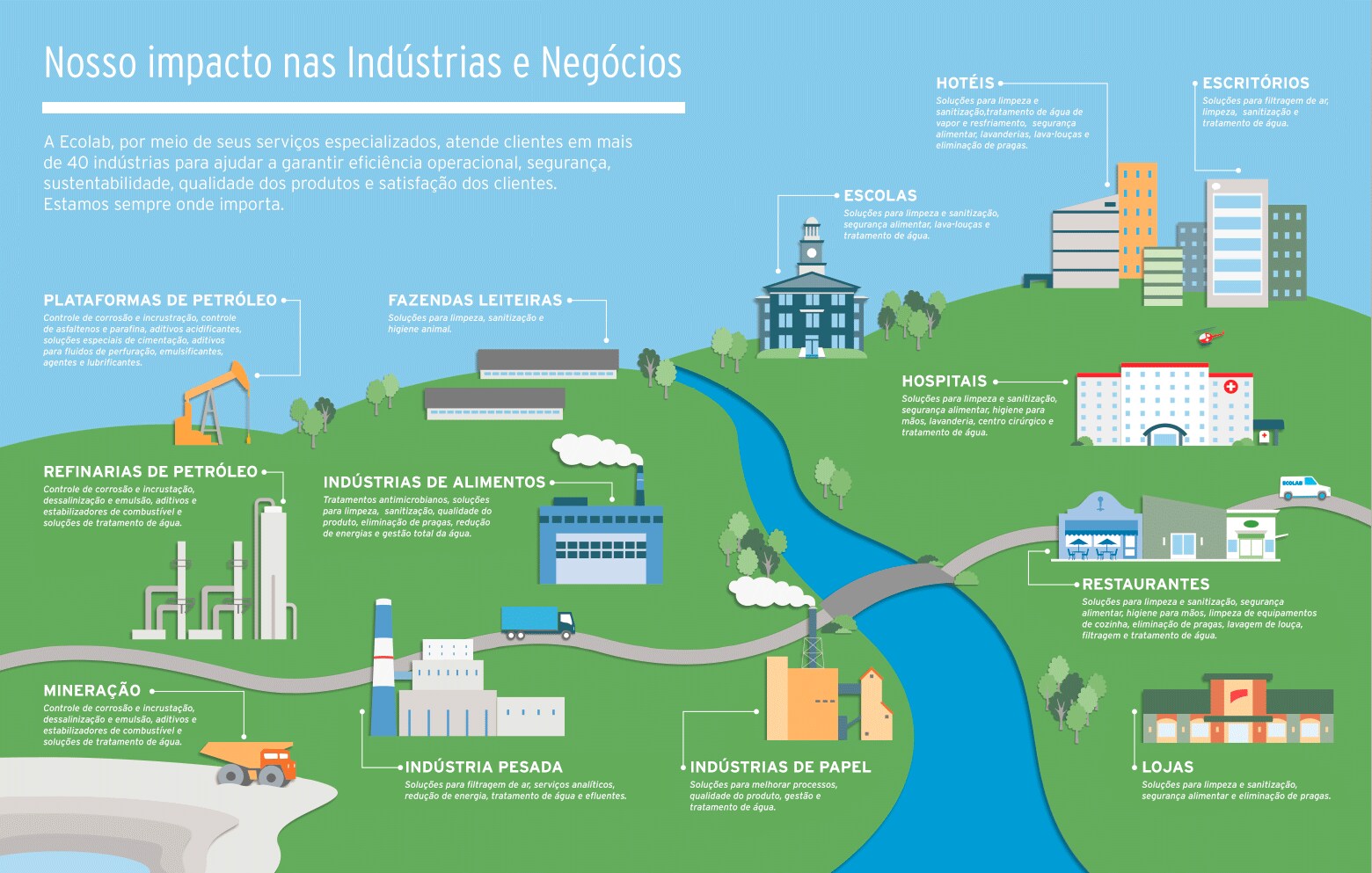 Industries We Serve Image